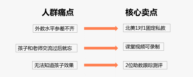 营销网站推广策略_网络营销网站推广方案_营销推广型网站