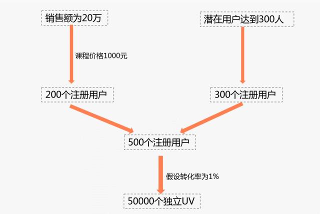 网络营销网站推广方案_营销推广型网站_营销网站推广策略