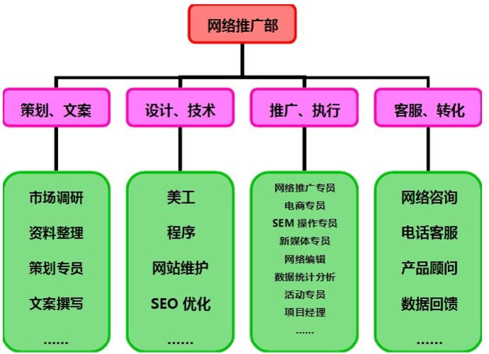 营销网站推广策略_营销推广方案网站网络怎么写_网络营销网站推广方案