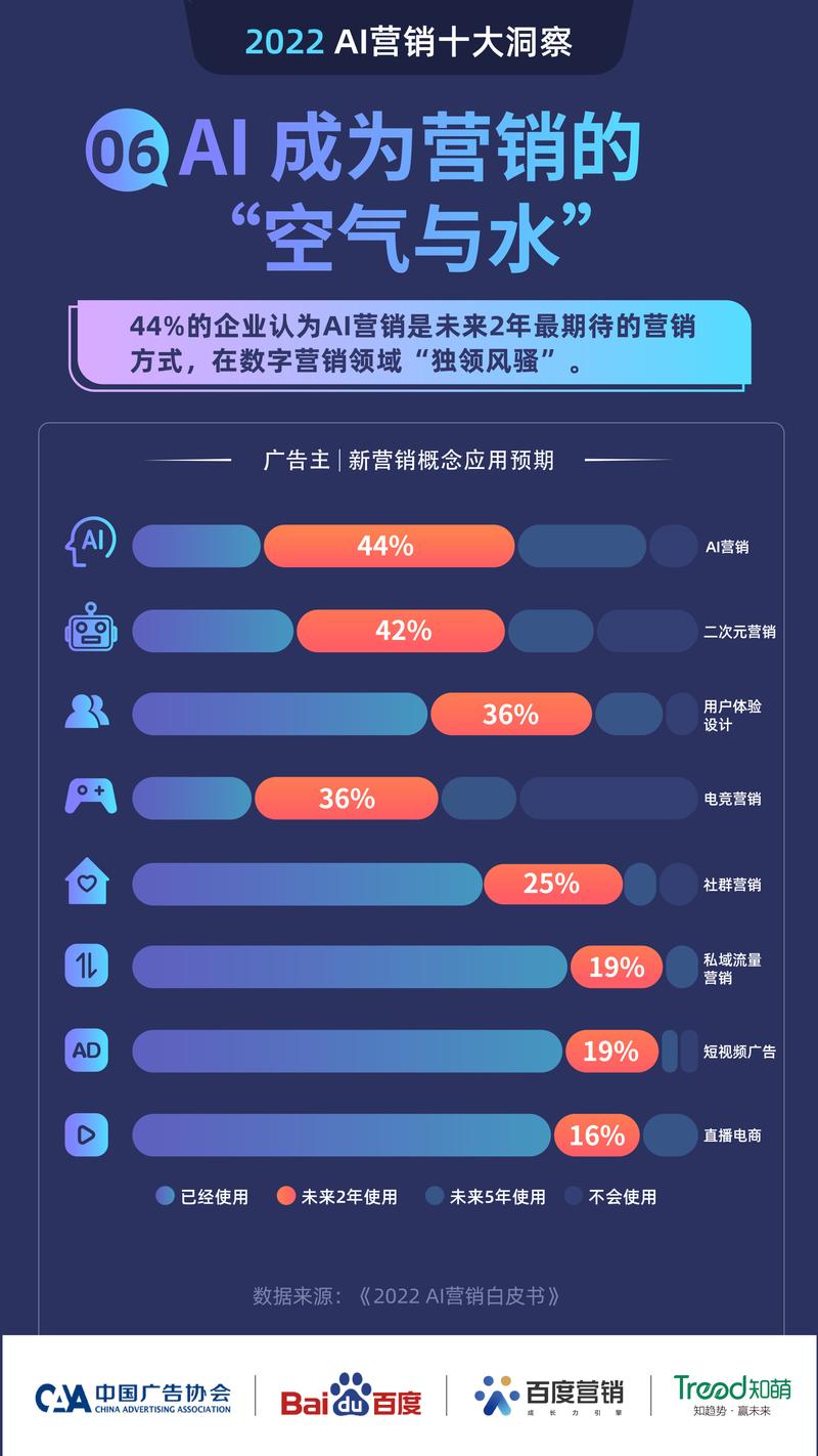 怎样营销网站_营销网站建设选择原则_营销网站怎么做合适