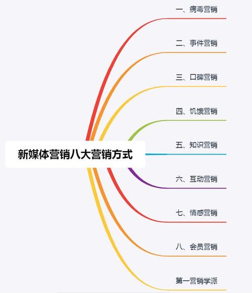 营销网站建设选择原则_营销网站怎么做合适_怎样营销网站