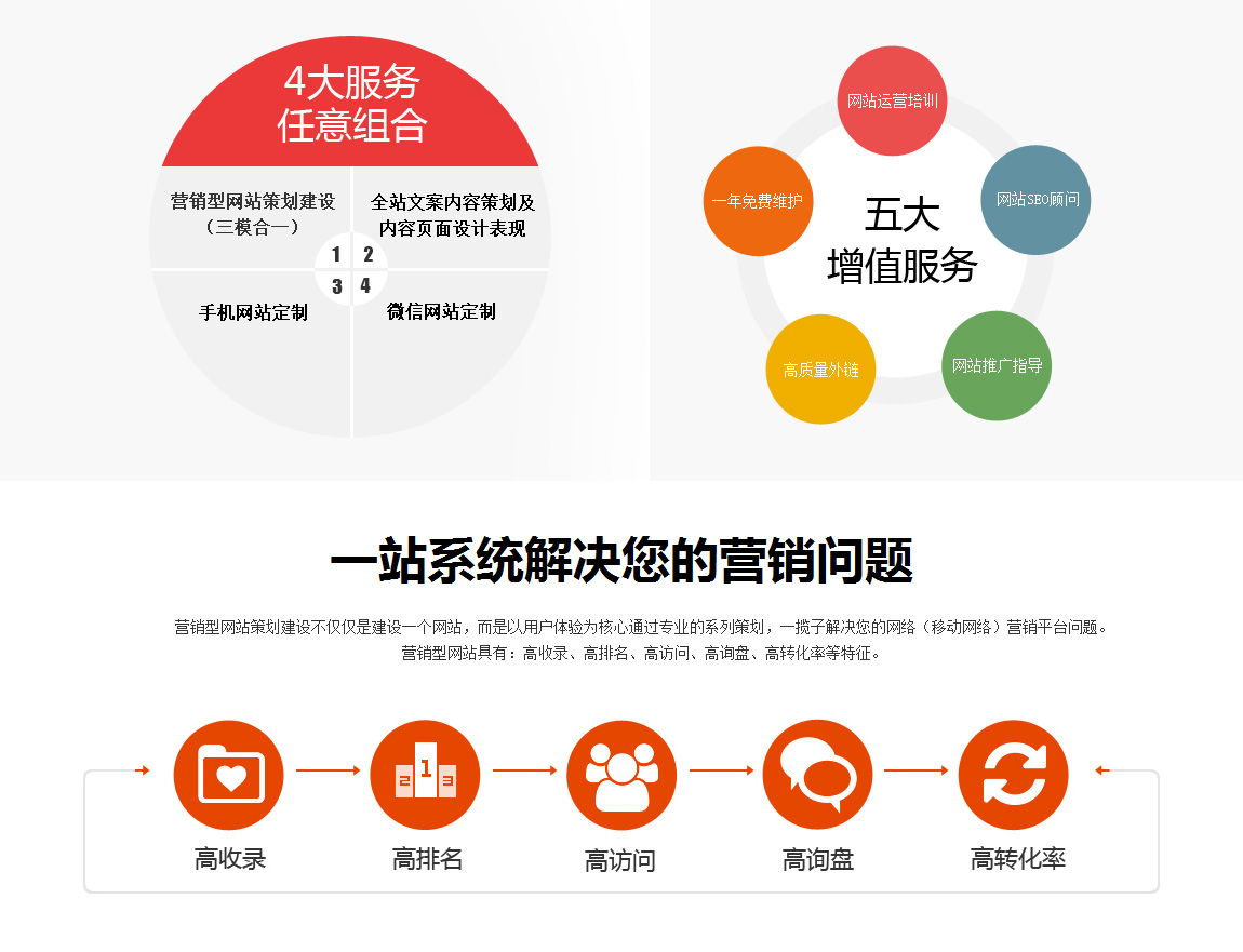 襄阳营销网站建设_襄阳营销网站建设公司_襄阳营销网站建设招聘