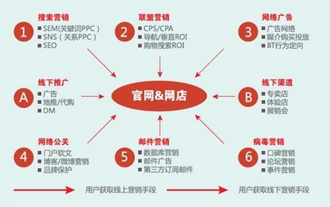 营销网站建设_怎样营销网站_营销网站建设大概费用