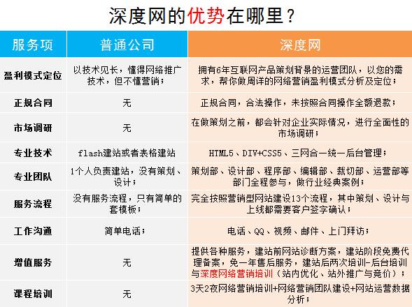 深圳营销网站建设公司哪家好