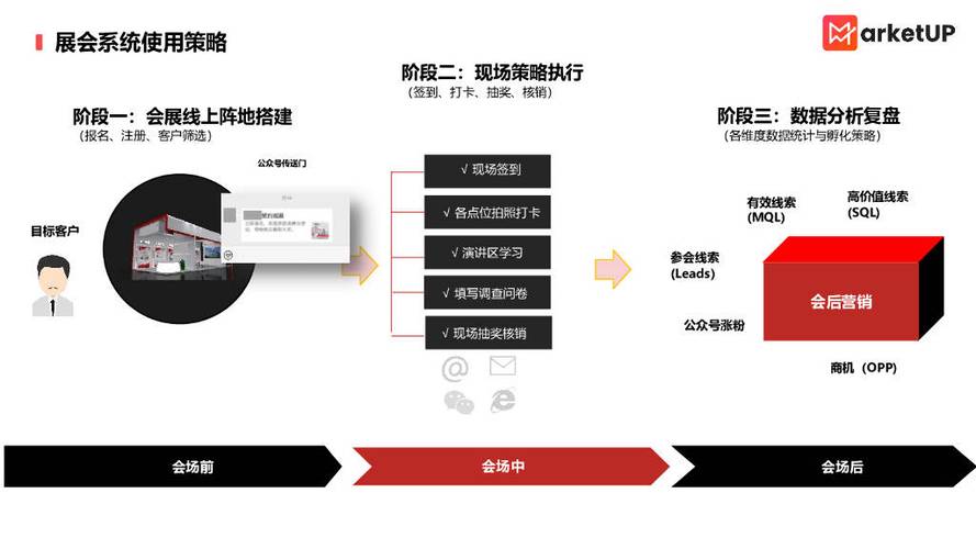 成功的营销网站 数字化营销战略：4个成功的B2B案例