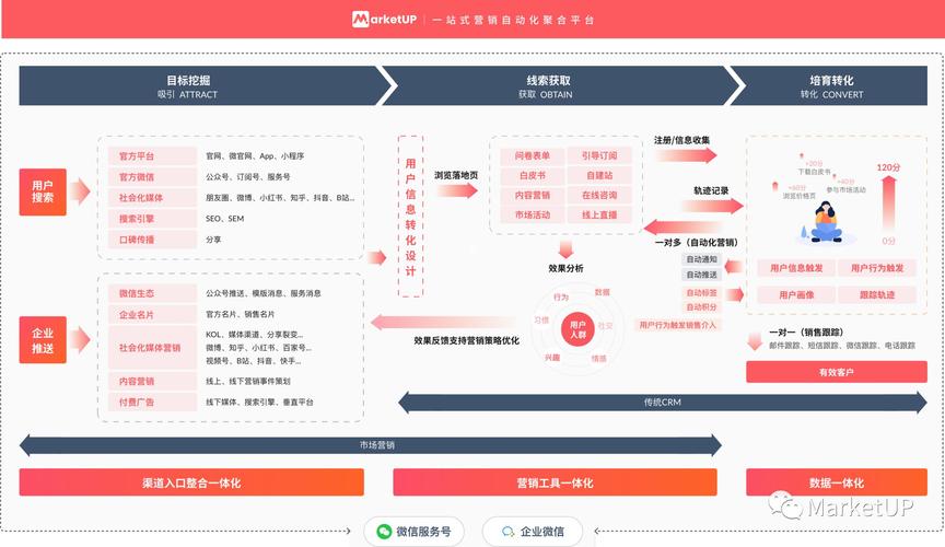 营销网站案例_成功的营销网站_成功的营销型网站案例