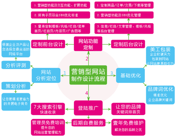 营销型网站方案_营销型网站建设设计_营销网站建设方案