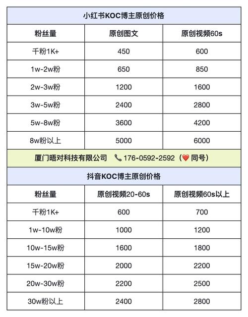 报价营销网站有哪些_报价网站制作_营销网站报价