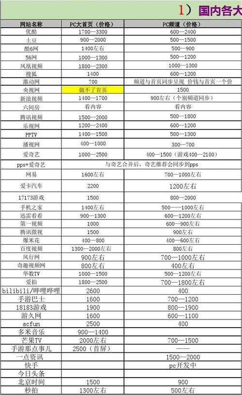 营销网站报价_报价网站制作_营销报价的策略有几种