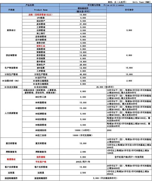 营销网站报价_营销报价的策略有几种_报价网站制作