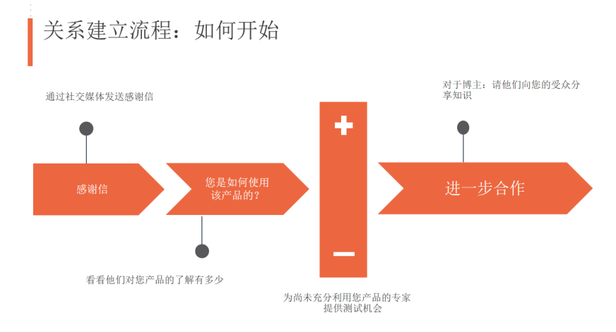 外贸营销网站建设公司_外贸营销型网站建设公司_外贸营销网站建设公司排名