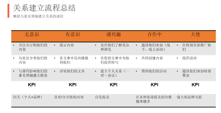 外贸营销网站建设公司排名_外贸营销网站建设公司_外贸营销型网站建设公司