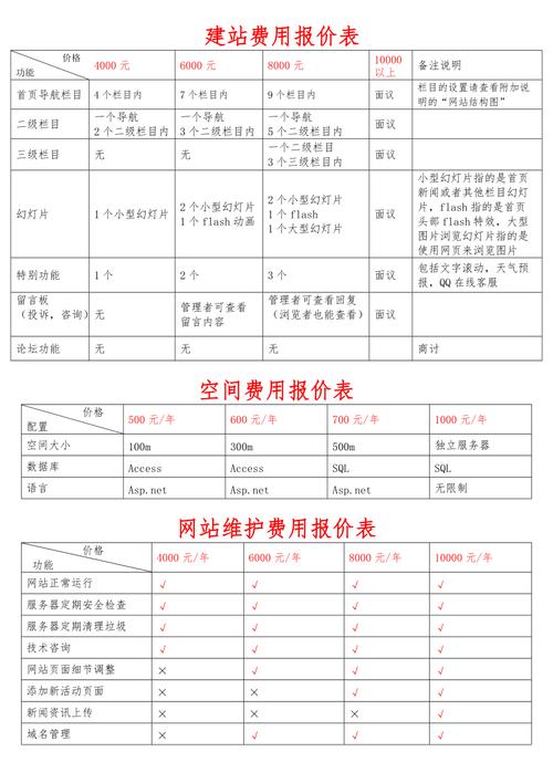 报价营销网站怎么做_营销网站报价_报价营销网站哪个好