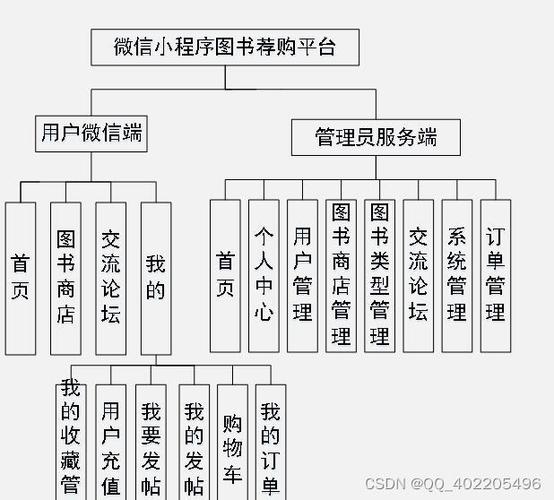 图书营销工作是做什么的_图书营销网站_图书营销网站有哪些