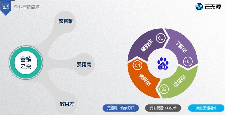 外贸营销网站建设_外贸营销网站建设公司_外贸营销网站建设工程