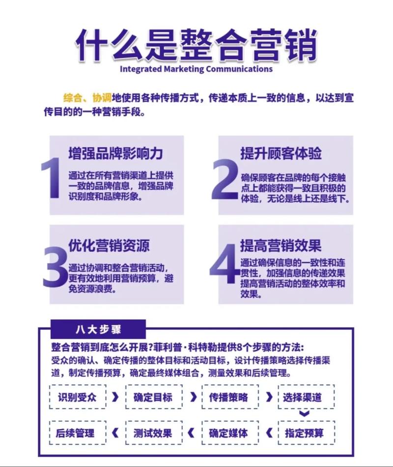 整合营销网站的优缺点_整合营销网站_整合营销网站有哪些