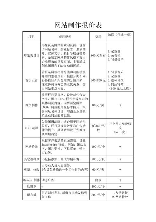 营销网站报价_报价网站制作_报价营销网站哪个好