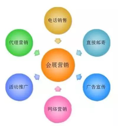 企业营销型网站设计_营销型网站设计制作_企业营销网站制作