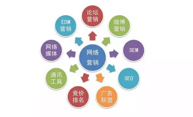 营销型网站设计制作_企业营销型网站设计_企业营销网站制作