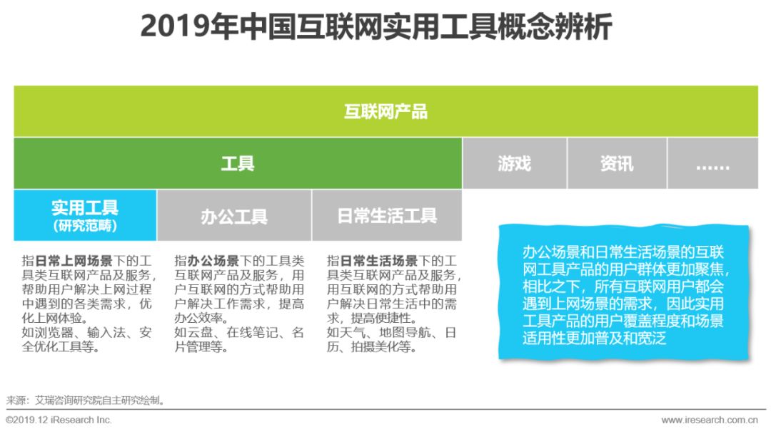 企业营销网站制作 2019年中国互联网实用工具企业营销策略白皮书