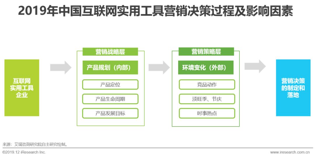 企业营销网站制作_营销制作网站企业名称_营销型网站设计制作