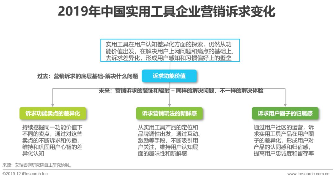 营销制作网站企业名称_企业营销网站制作_营销型网站设计制作