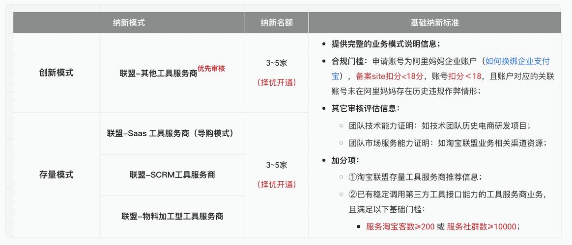 淘宝网站的营销方式_淘宝营销网站_淘宝网站营销推广方式有哪些