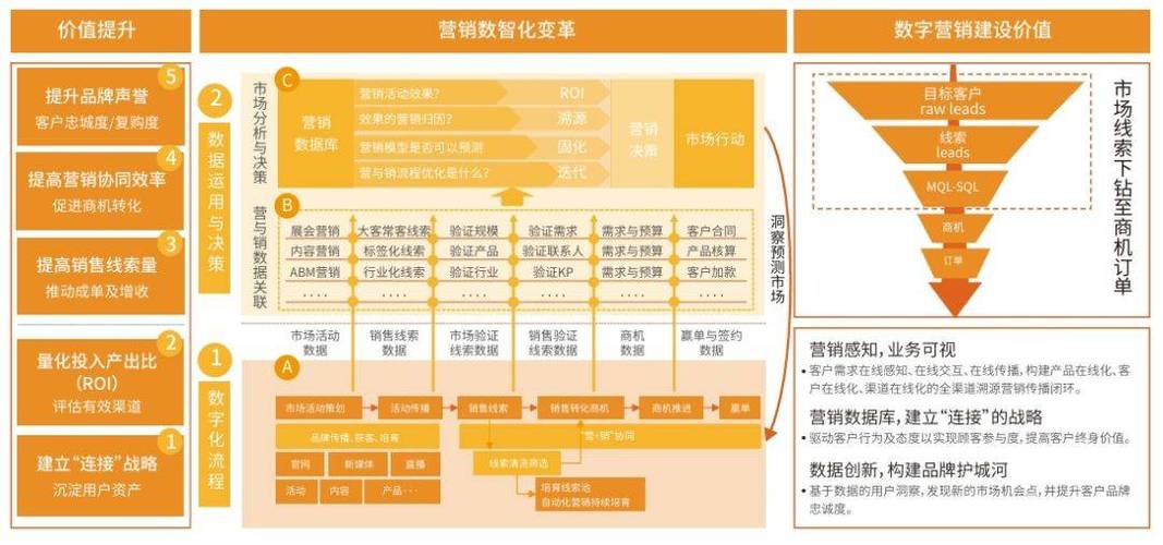 营销交易网站是什么_营销网站交易_营销网站大全