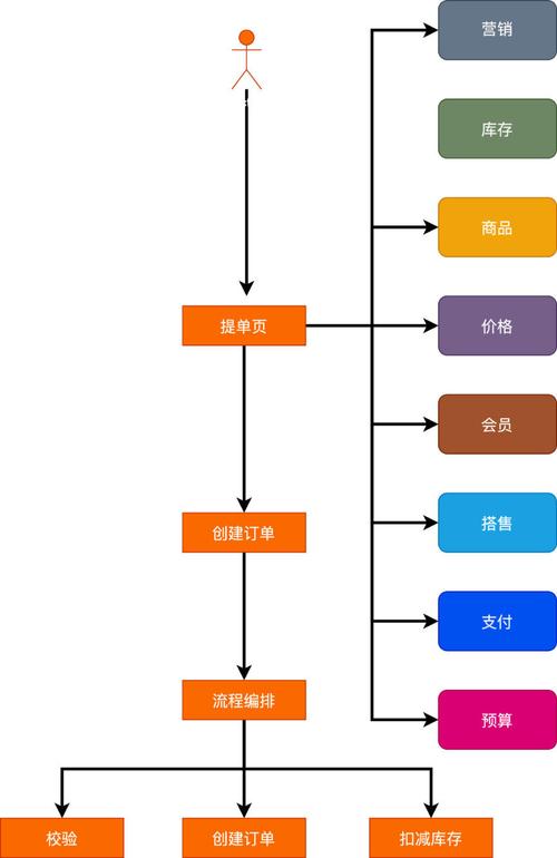 营销交易网站有哪些_营销交易网站推荐_营销网站交易