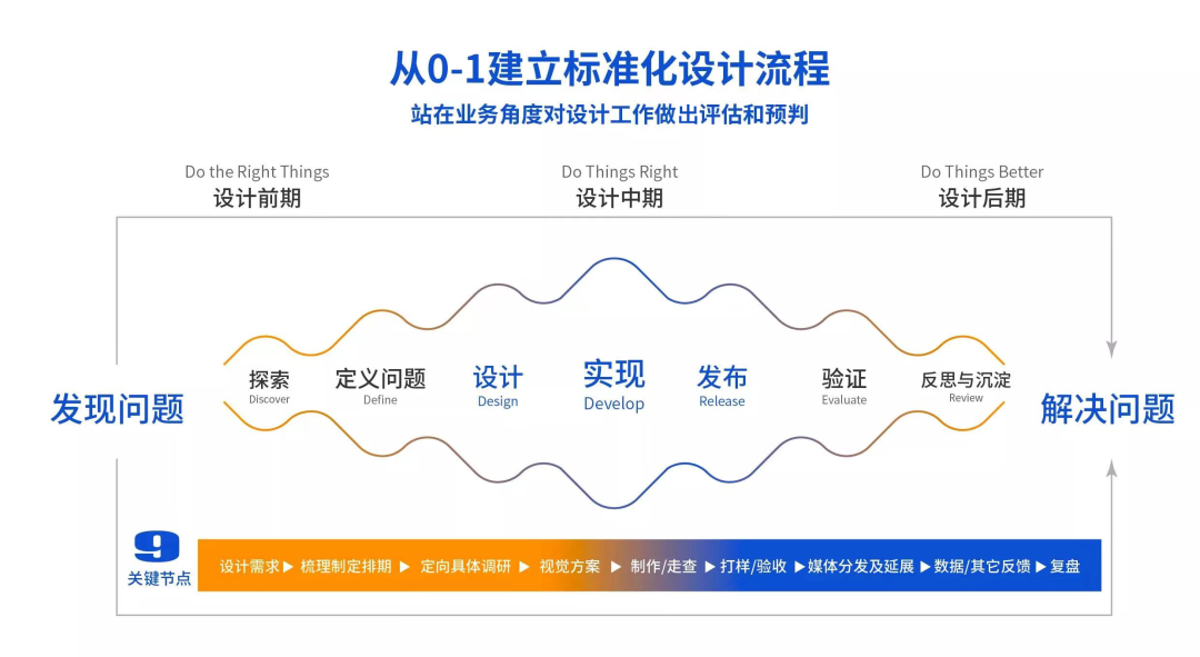 营销网站设计图片_营销网站设计_营销型网站设计制作