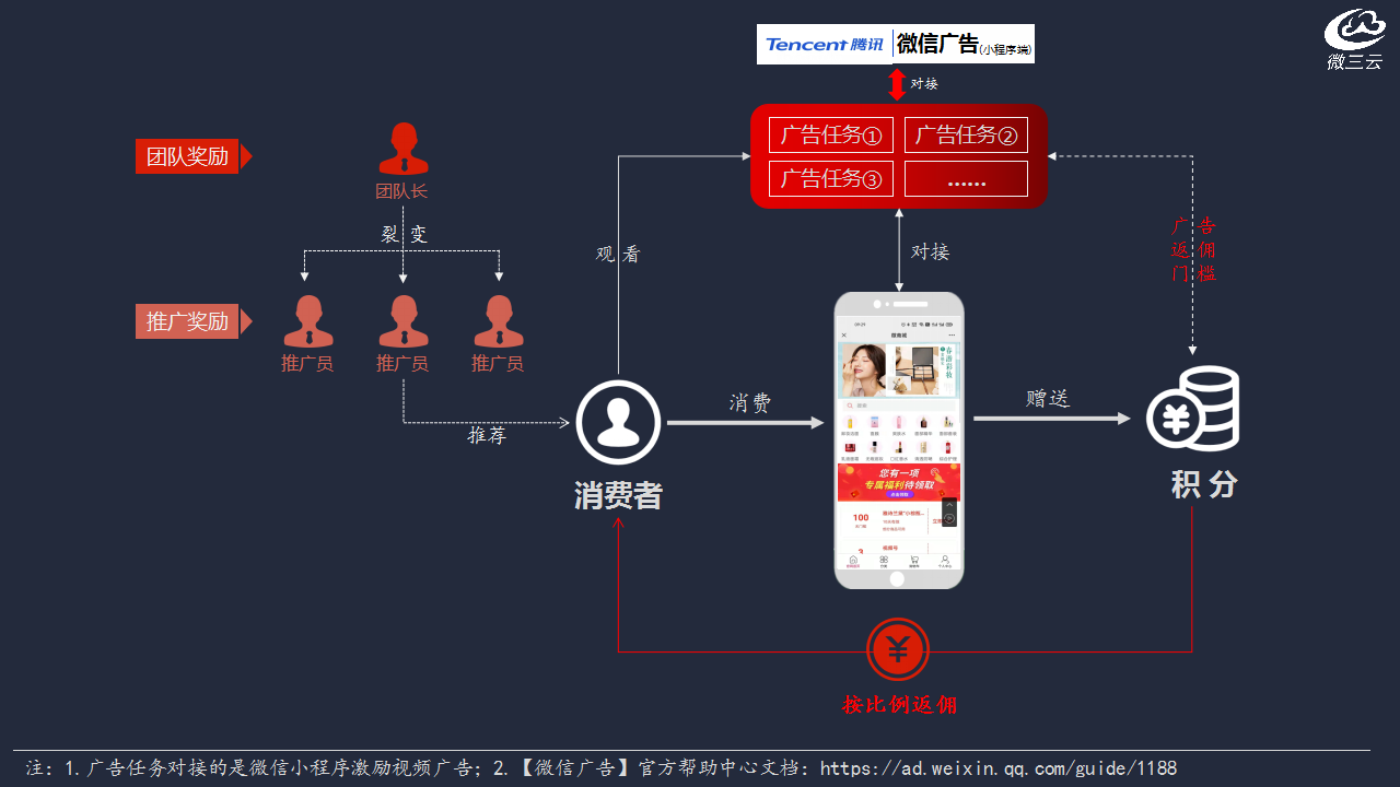 微营销网站源码_微信营销源码_源码商城模板