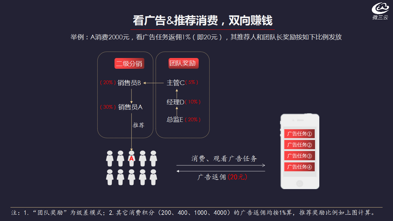 微营销网站源码_微信营销源码_源码商城模板