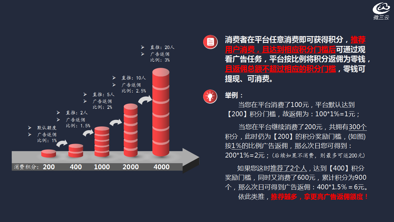 微营销网站源码_微信营销源码_源码商城模板