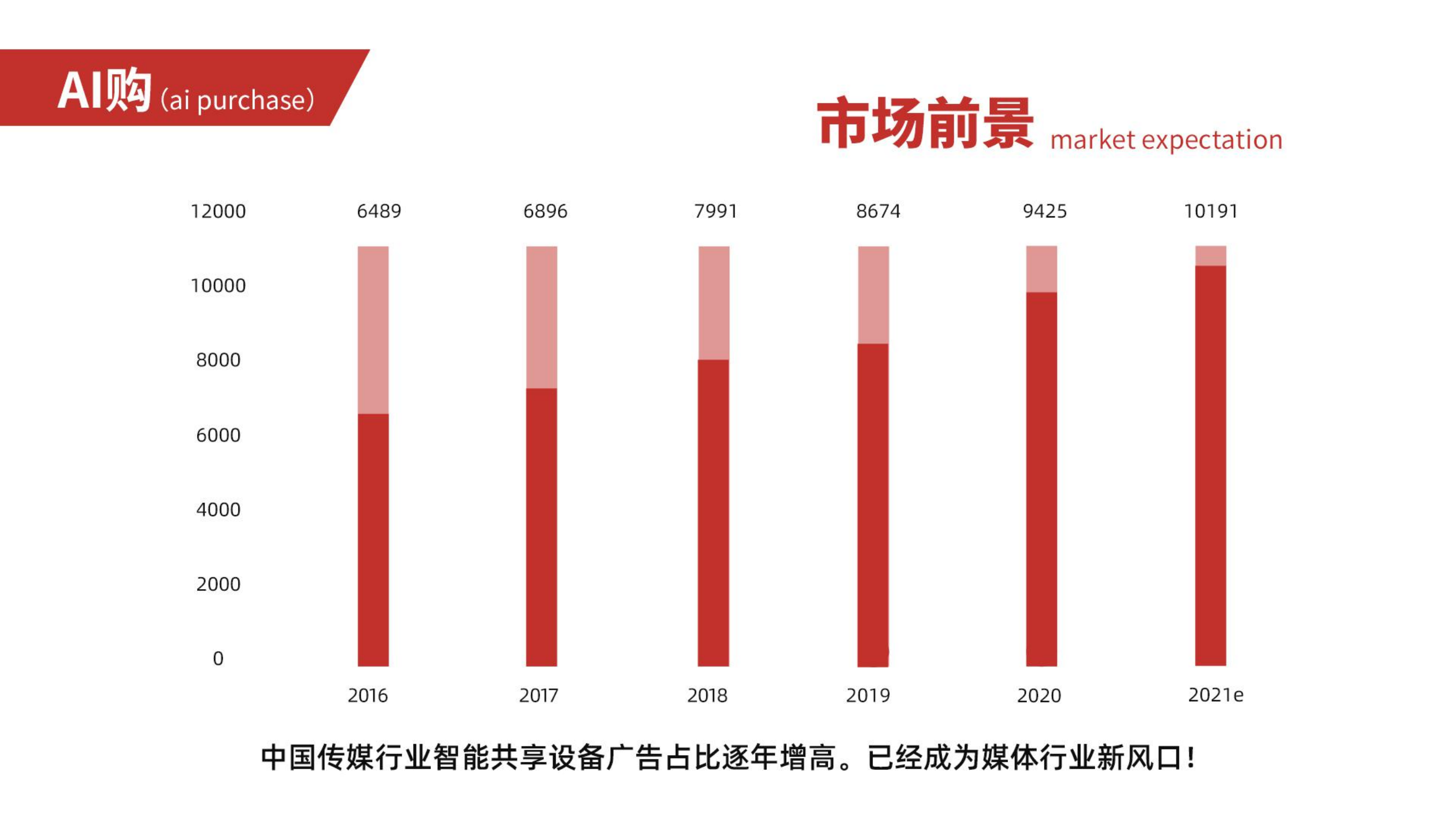 微信营销源码_源码商城模板_微营销网站源码