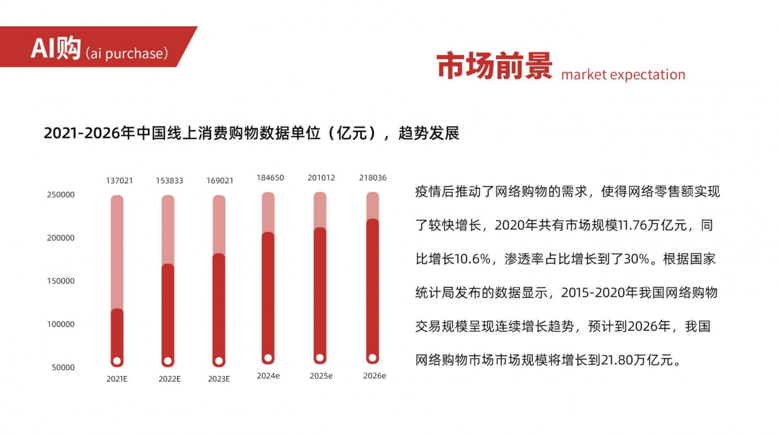 微营销网站源码_微信营销源码_源码商城模板