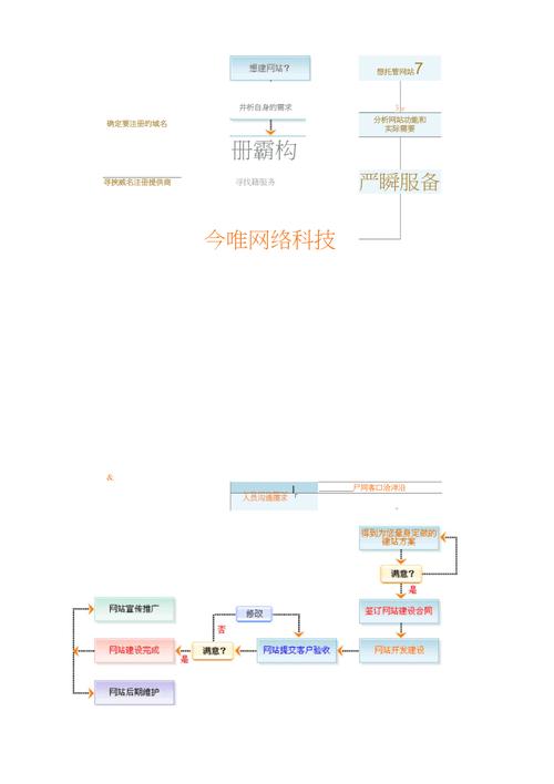 营销型网站设计制作_营销网站设计方案_营销网站设计