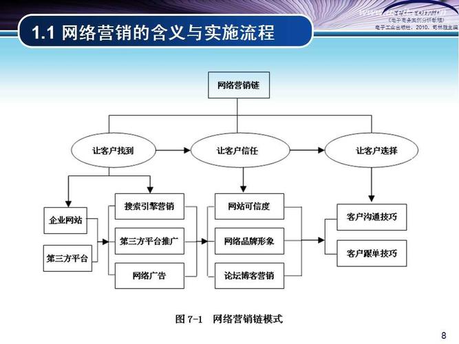 营销网站的重要特点_营销网站功能_营销网站功能有哪些