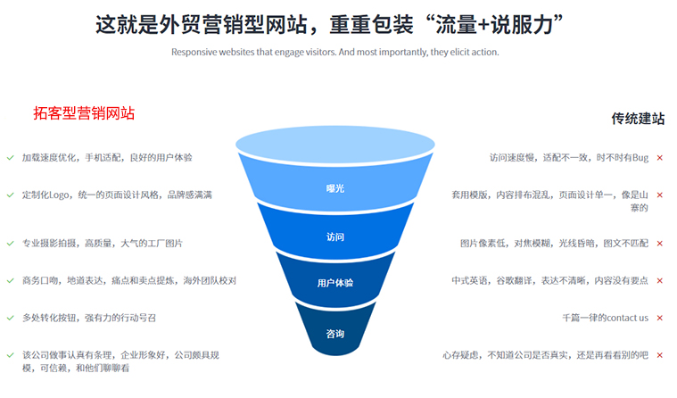 营销网站价格建设包括_营销网站建设价格_营销型网站建设价格