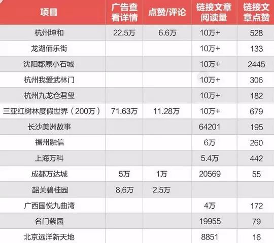 房地产网络营销平台_房地产营销大厅_房地产营销网站