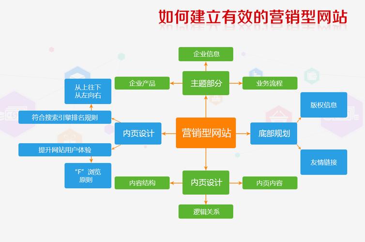 营销网站建设方案_营销型网站方案_营销型网站建设设计