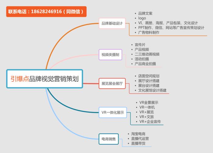 营销型网站方案_营销型网站建设设计_营销网站建设方案