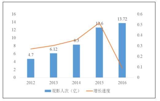 房地产营销大厅_房地产营销管理系统_房地产营销网站