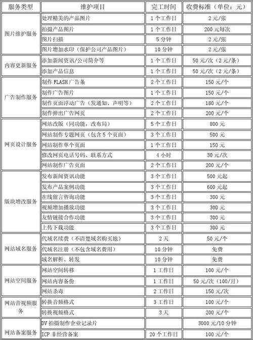 营销型网站制作价格_营销网站建设价格_营销网站价格建设方案