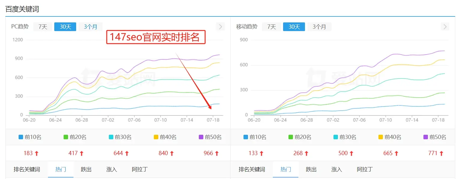 营销网站的推广 网站推广宣传需要怎么做（宣传推广9个方法）