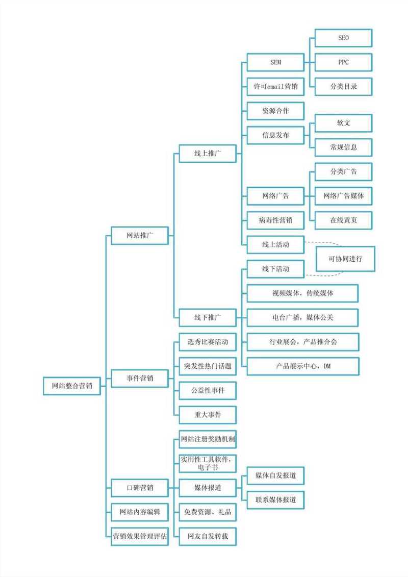 房地产营销app_房地产营销平台_房地产营销网站