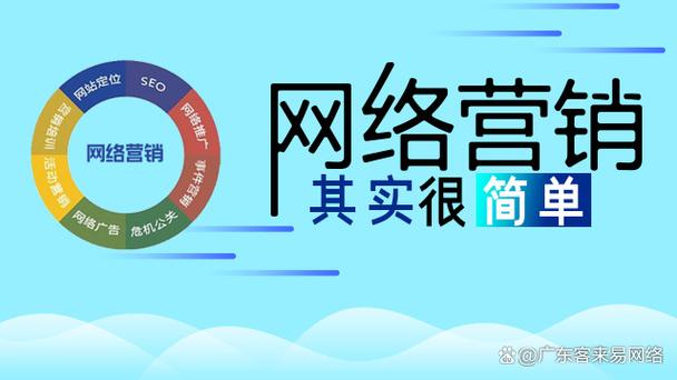 定制营销网站有哪些_定制营销网站是什么_定制营销网站