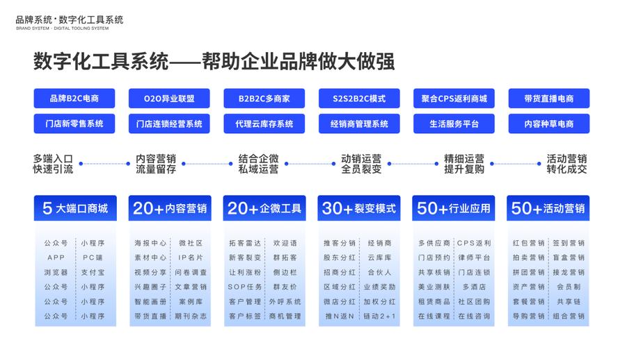 定制营销网站是什么_定制营销网站有哪些_定制营销网站