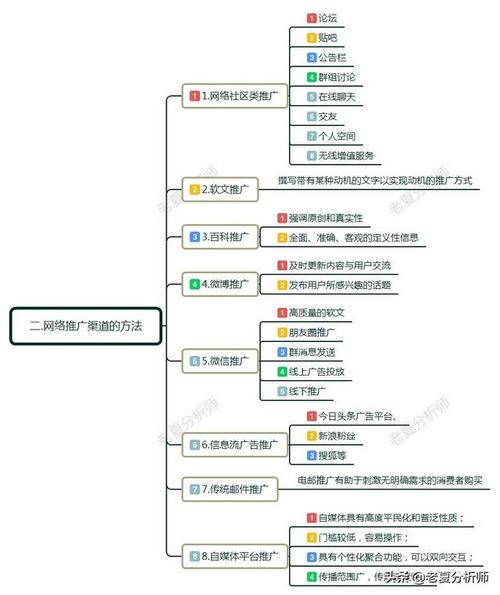 营销网站的推广 营销型网站推广必备技巧（从内容创意到社交媒体，全方位营销攻略）