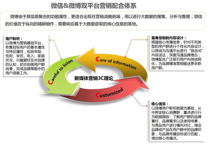 营销网站开发_怎样营销网站_营销网站建设