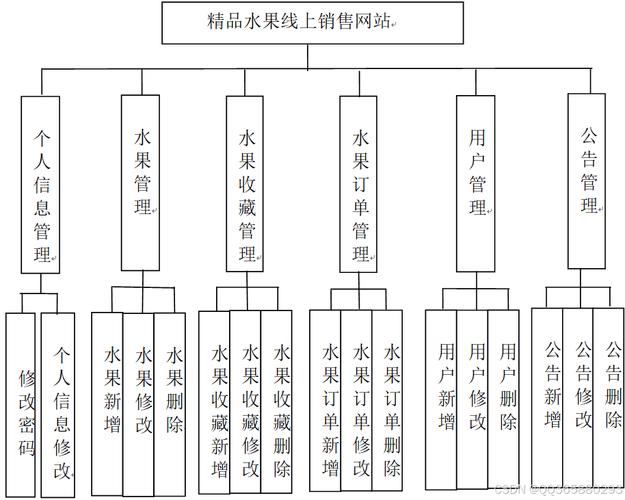 营销网站功能 企业网站的主要功能